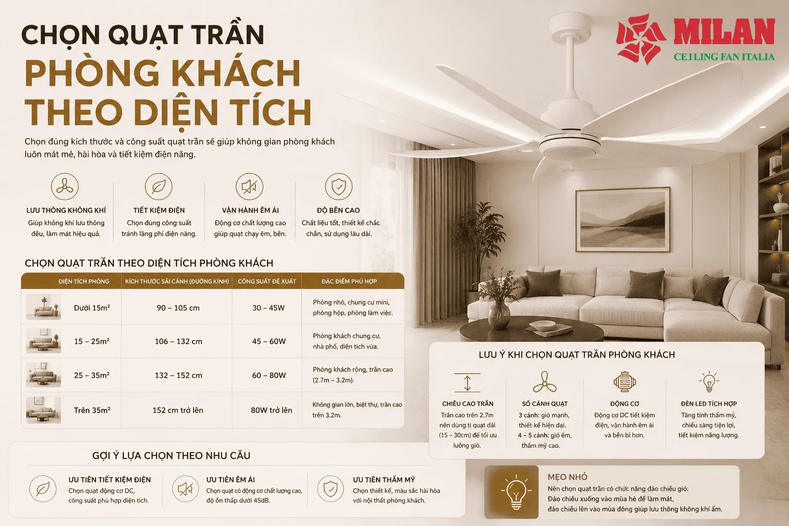 Chọn Quạt Trần Phòng Khách Theo Diện Tích